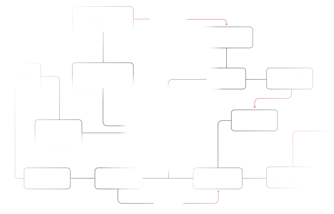 Engine default schema